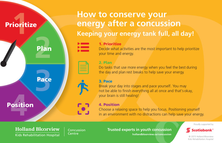 Energy conservation strategies for athletes