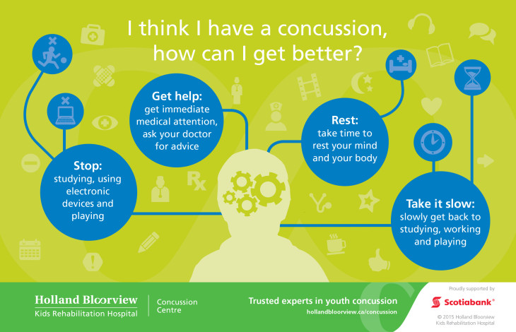 Concussion Infographics_POSTCARDS_Think