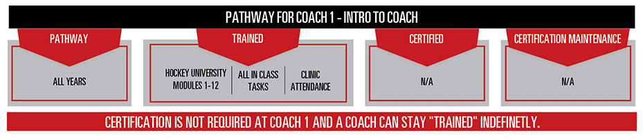 nccp_pathway_for_coach_e