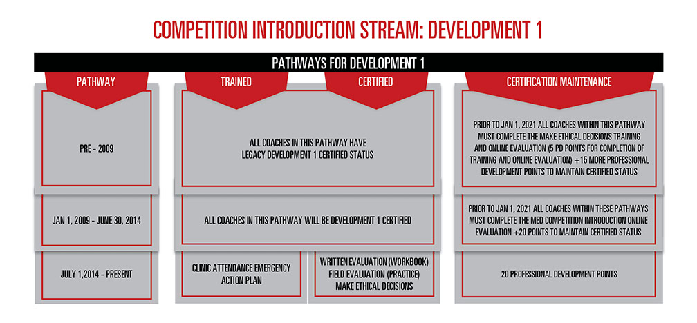 nccp_pathway_for_development_e