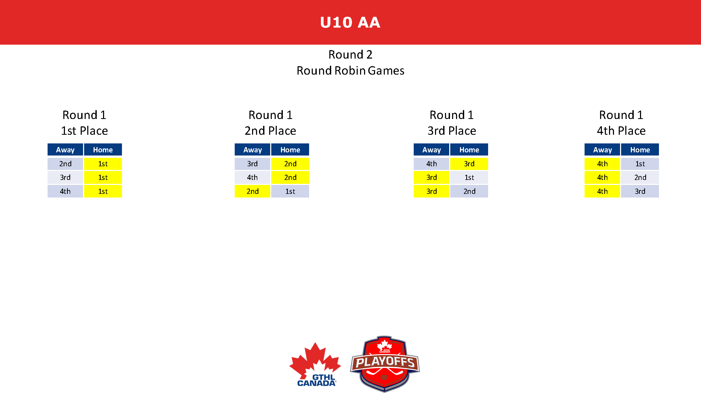 2023 GTHL Playoff Formats GTHL