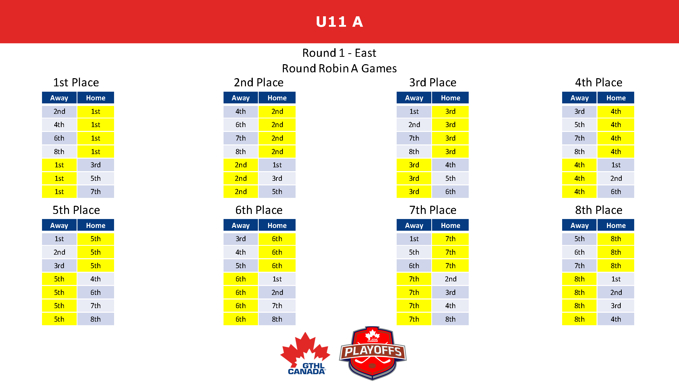 2023 GTHL Playoff Formats GTHL