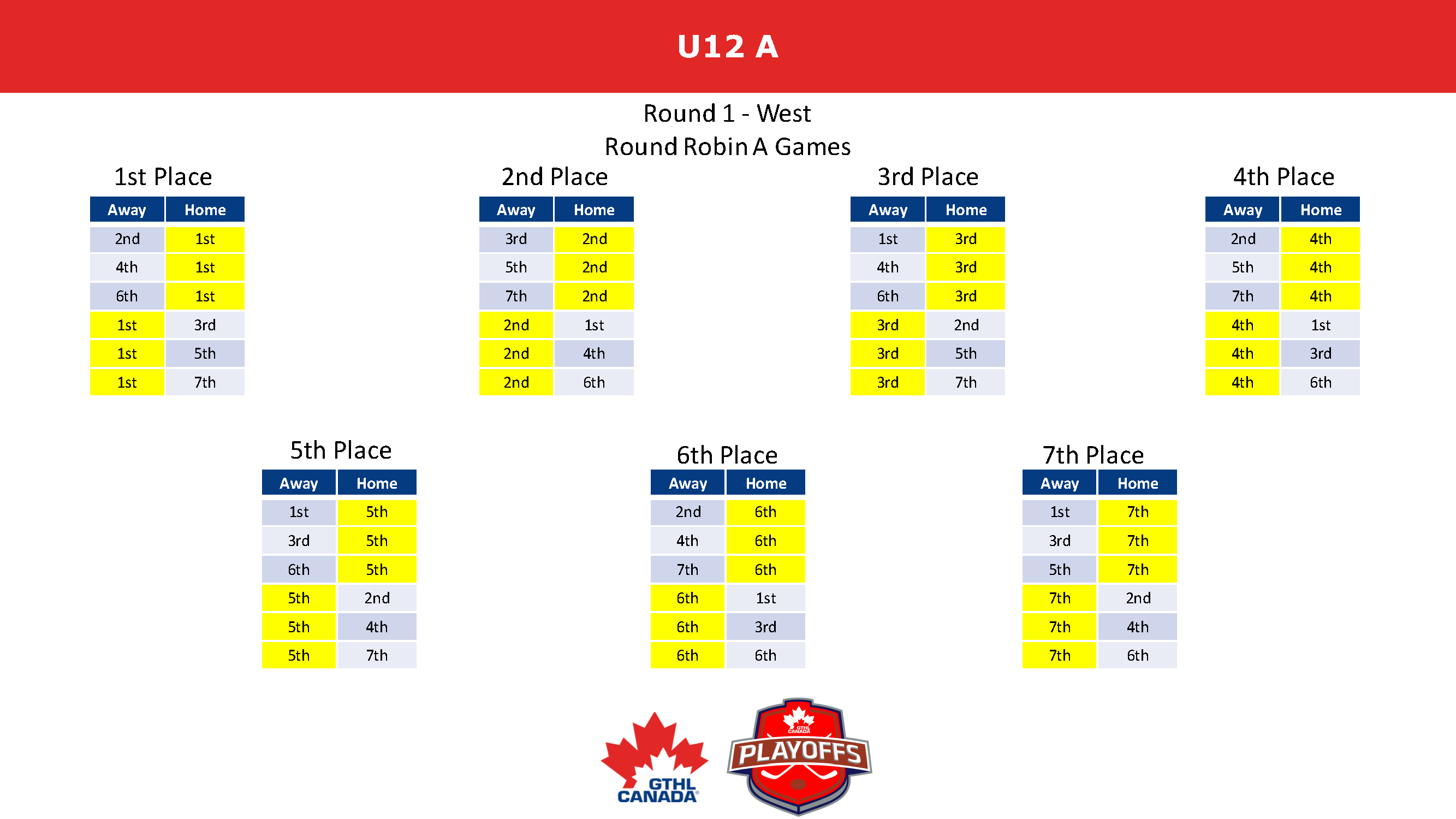 2023 GTHL Playoff Formats GTHL