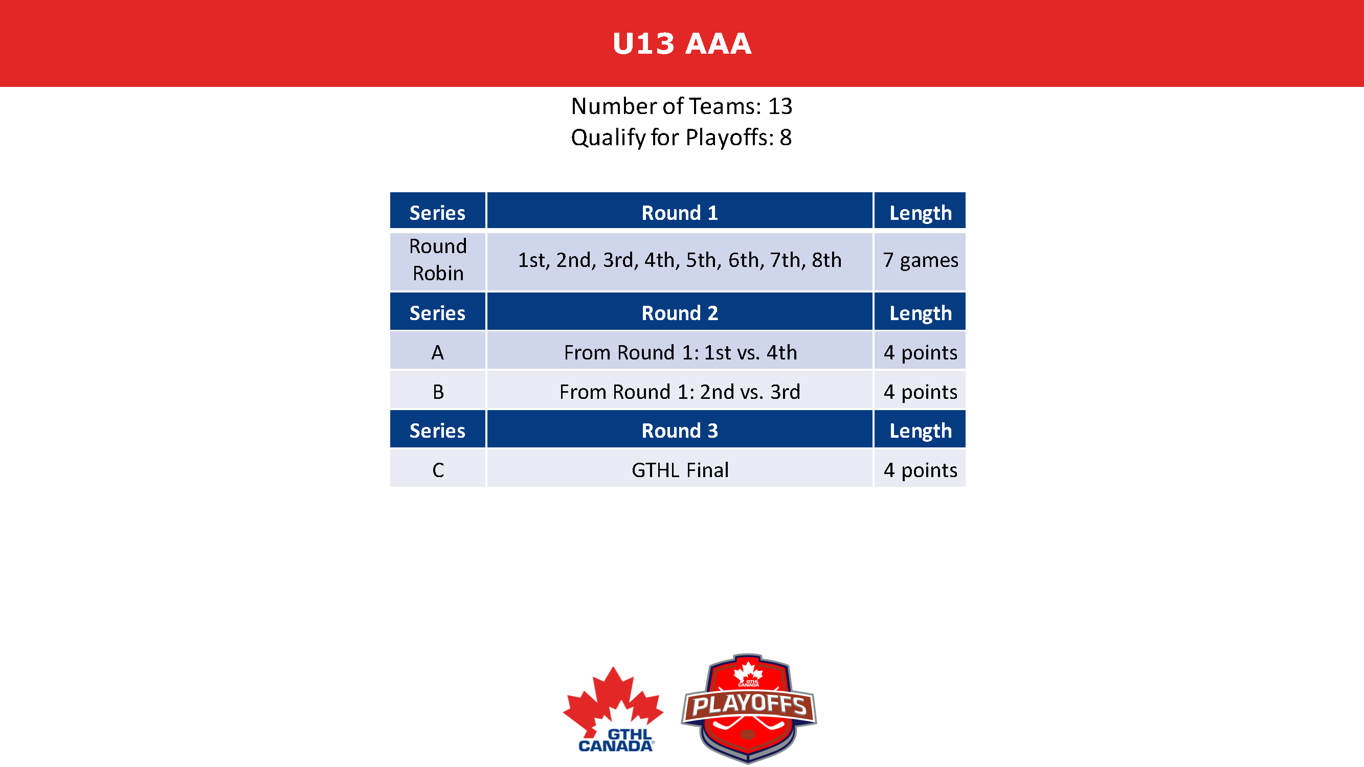 2023 GTHL Playoff Formats GTHL