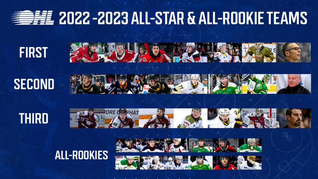 16 GTHL alumni named to 2022-23 OHL All-Star and All-Rookie Teams