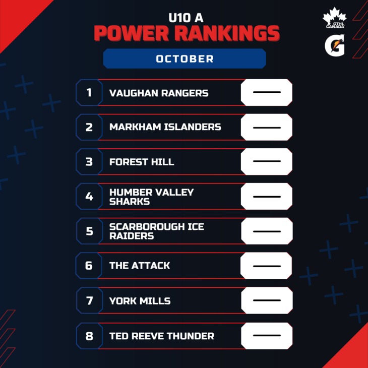 U10 A OCT - Square 1-8 - GTHL Power Rankings