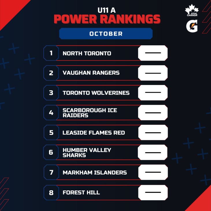 U11 A OCT - Square 1-8 - GTHL Power Rankings