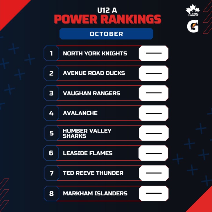 U12 A OCT - Square 1-8 - GTHL Power Rankings