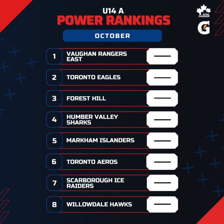 U14 A OCT - Square 1-8 - GTHL Power Rankings