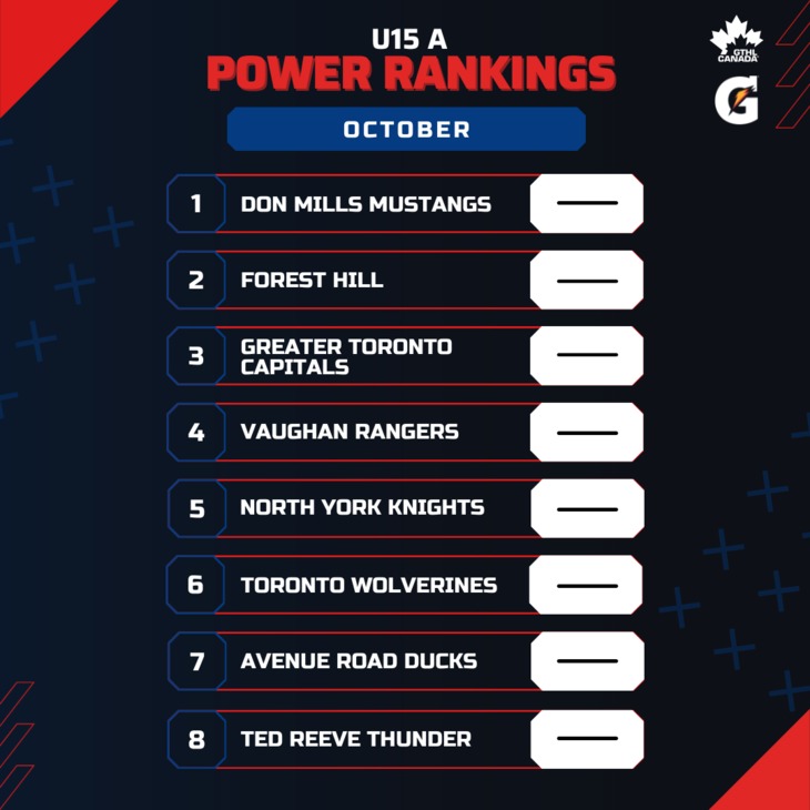 U15 A OCT - Square 1-8 - GTHL Power Rankings