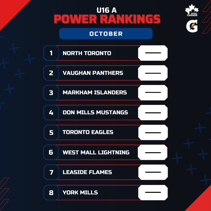 U16 A OCT - Square 1-8 - GTHL Power Rankings