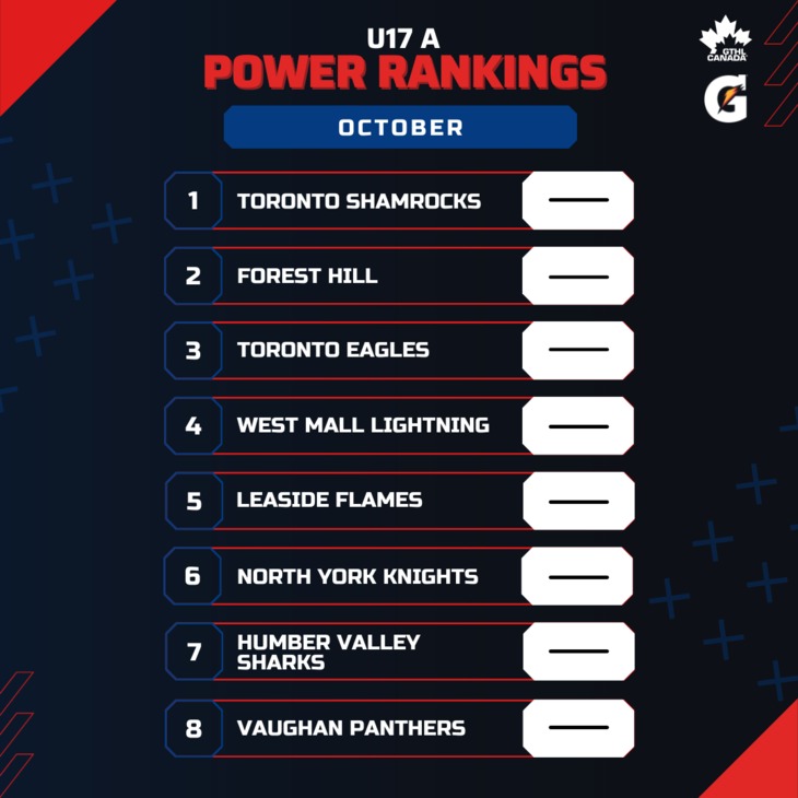 U17 A OCT - Square 1-8 - GTHL Power Rankings