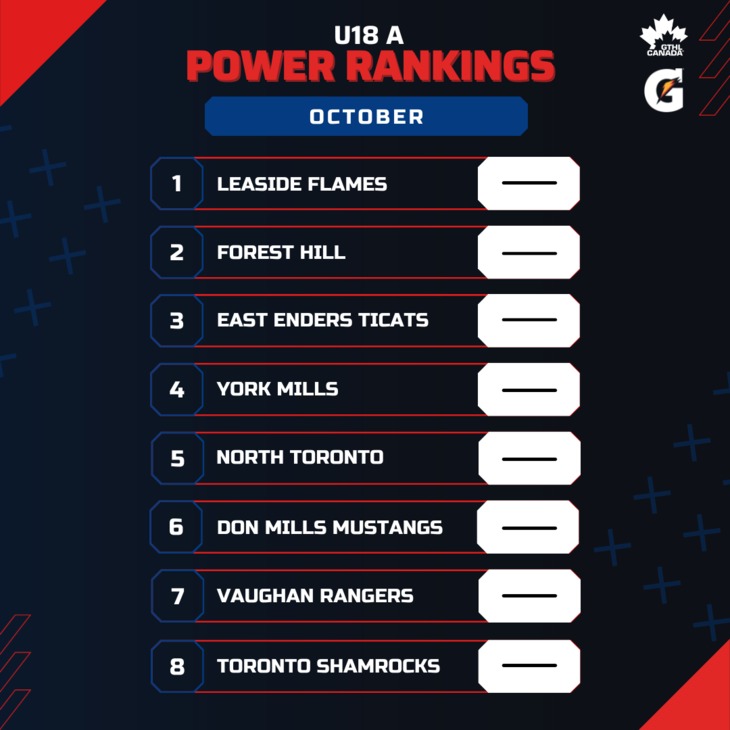 U18 A OCT - Square 1-8 - GTHL Power Rankings