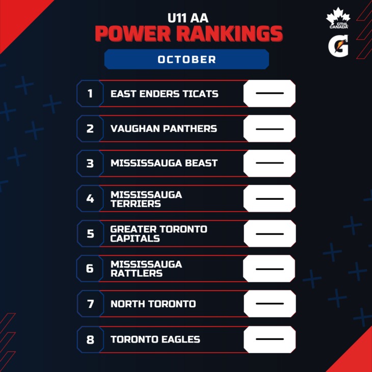 U11 AA OCT - Square 1-8 - GTHL Power Rankings