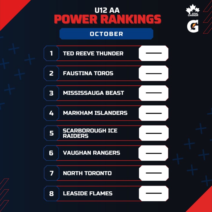 U12 AA OCT - Square 1-8 - GTHL Power Rankings
