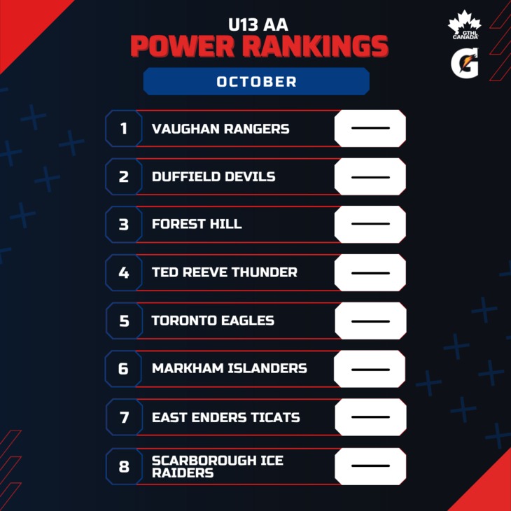 U13 AA OCT - Square 1-8 - GTHL Power Rankings