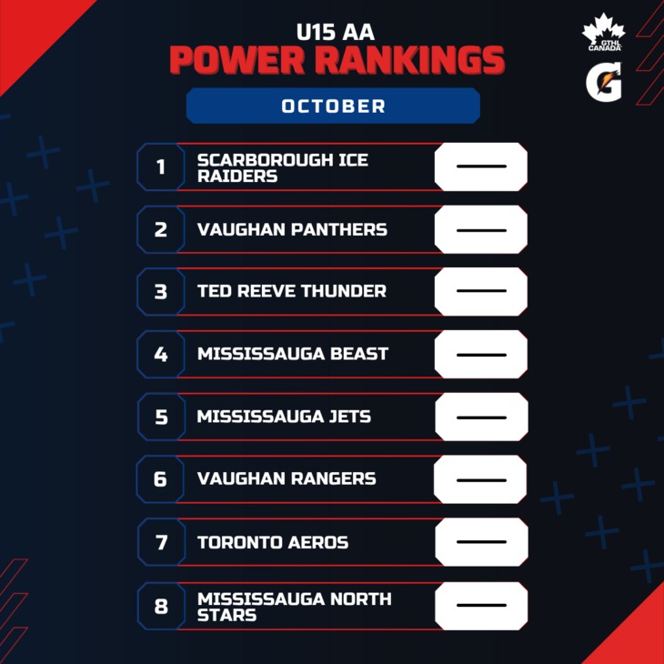 U15 AA OCT - Square 1-8 - GTHL Power Rankings