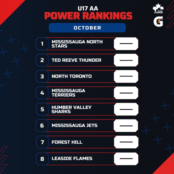 U17 AA OCT - Square 1-8 - GTHL Power Rankings