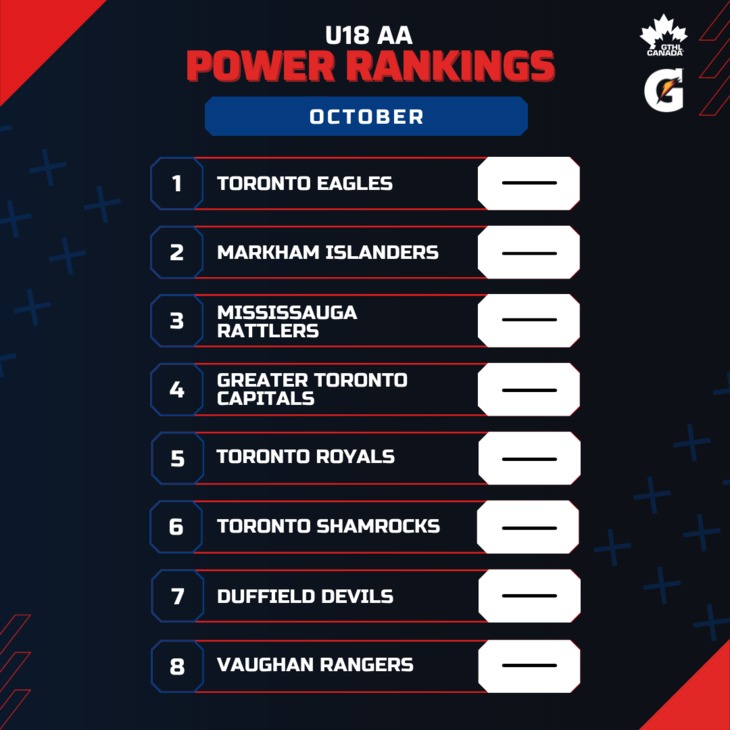 U18 AA OCT - Square 1-8 - GTHL Power Rankings