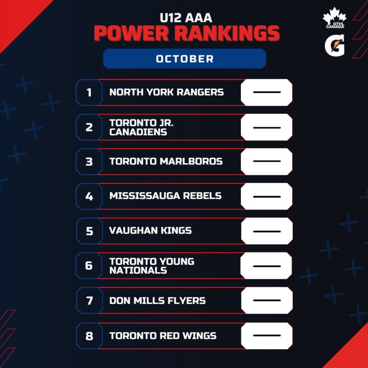 U12 AAA OCT - Square 1-8 - GTHL Power Rankings