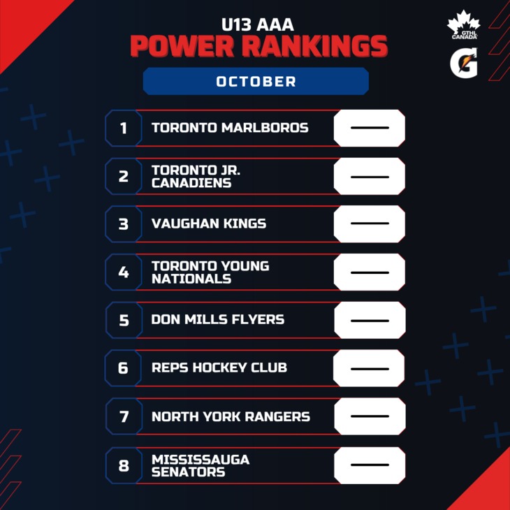 U13 AAA OCT - Square 1-8 - GTHL Power Rankings