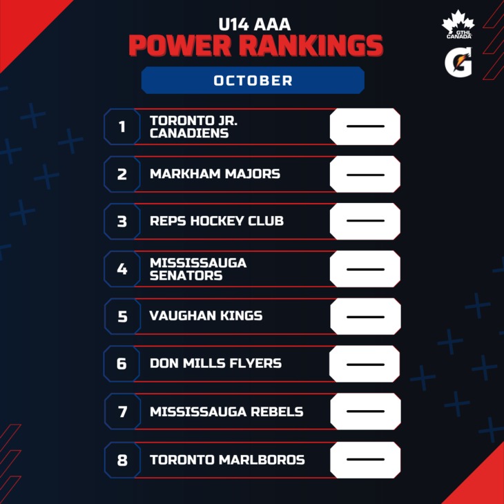 U14 AAA OCT - Square 1-8 - GTHL Power Rankings