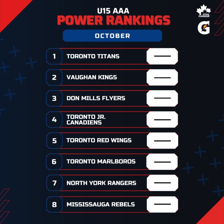 U15 AAA OCT - Square 1-8 - GTHL Power Rankings
