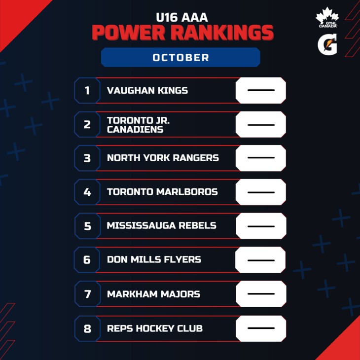U16 AAA OCT - Square 1-8 - GTHL Power Rankings
