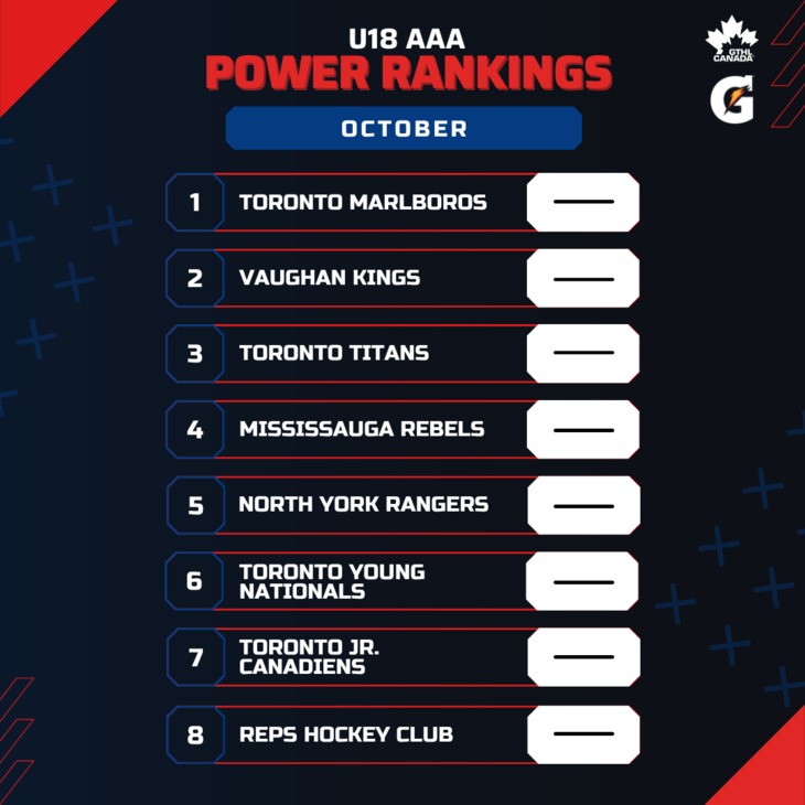 U18 AAA OCT - Square 1-8 - GTHL Power Rankings