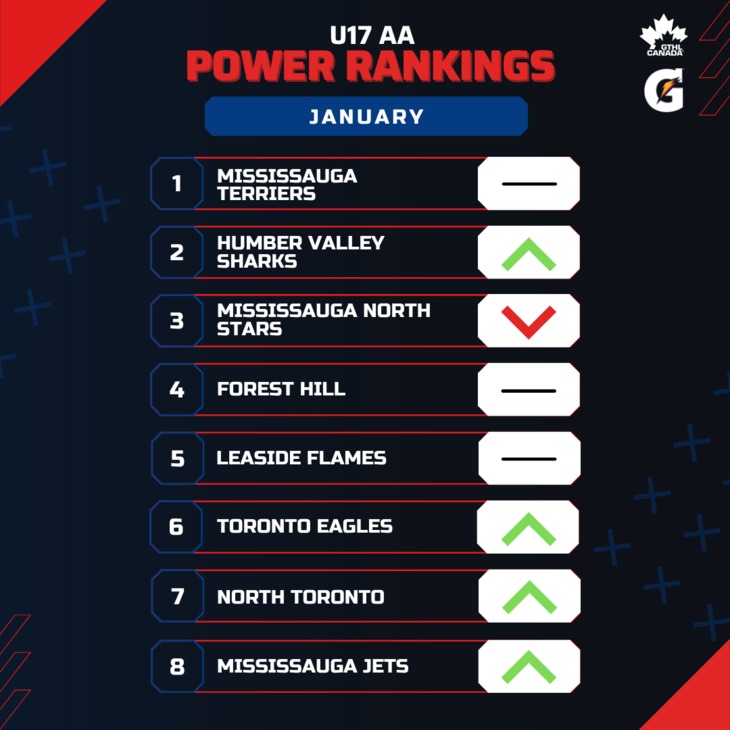 U17 AA JAN - Square 1-8 - GTHL Power Rankings