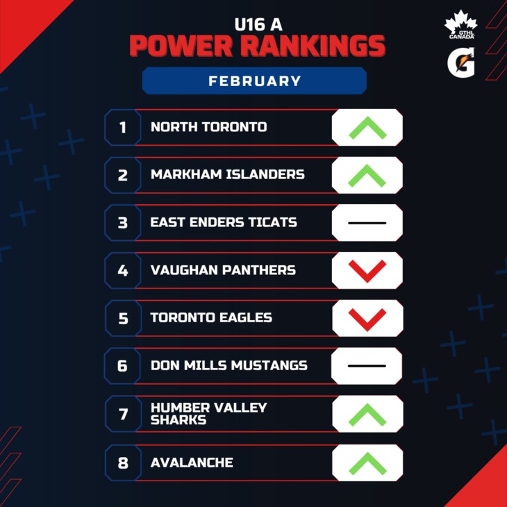 U16 A FEB - Square 1-8 - GTHL Power Rankings