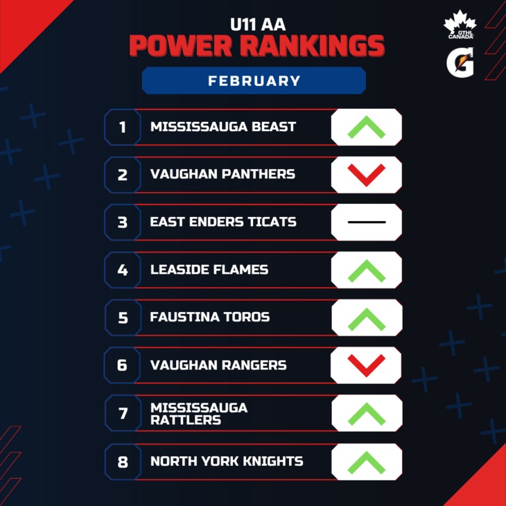 U11 AA FEB - Square 1-8 - GTHL Power Rankings