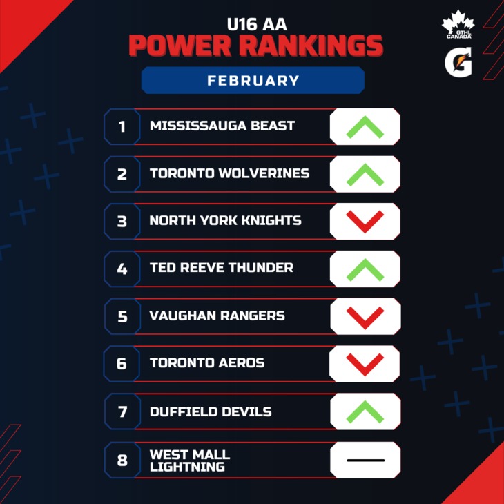 U16 AA FEB - Square 1-8 - GTHL Power Rankings
