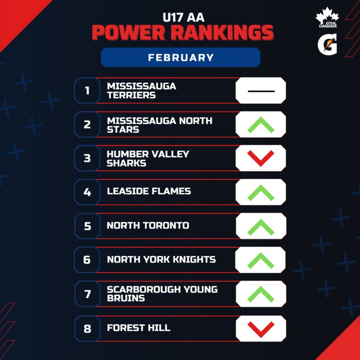 U17 AA FEB - Square 1-8 - GTHL Power Rankings