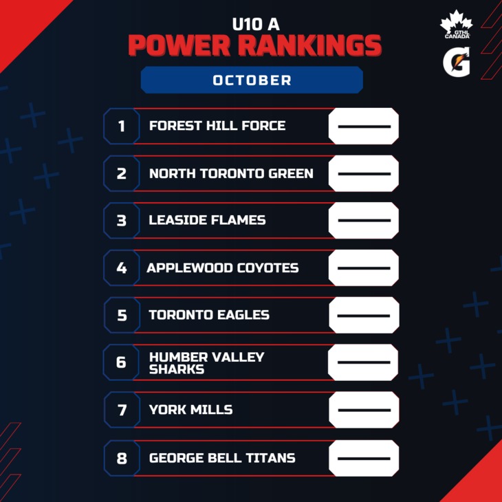 U10 A OCT - Square 1-8 - GTHL Power Rankings