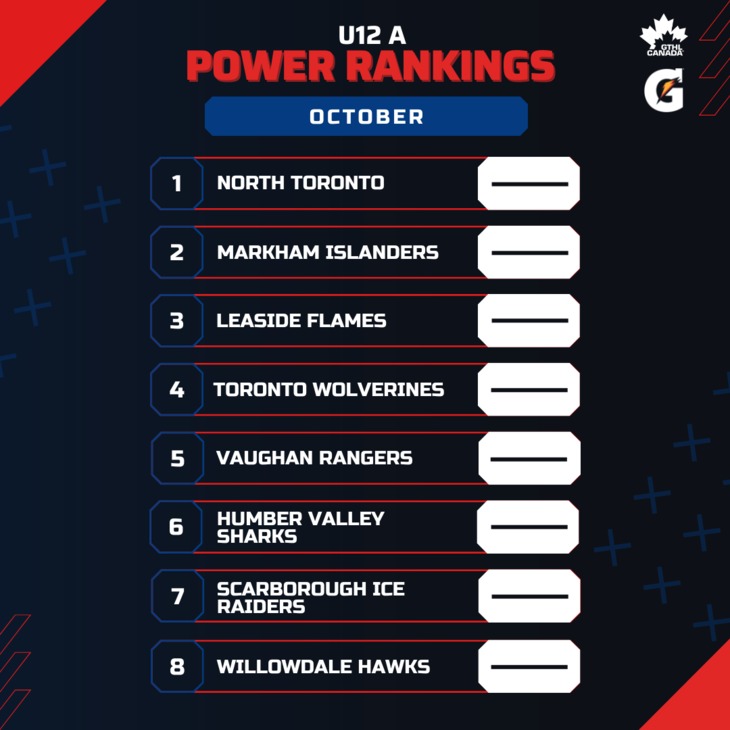 U12 A OCT - Square 1-8 - GTHL Power Rankings