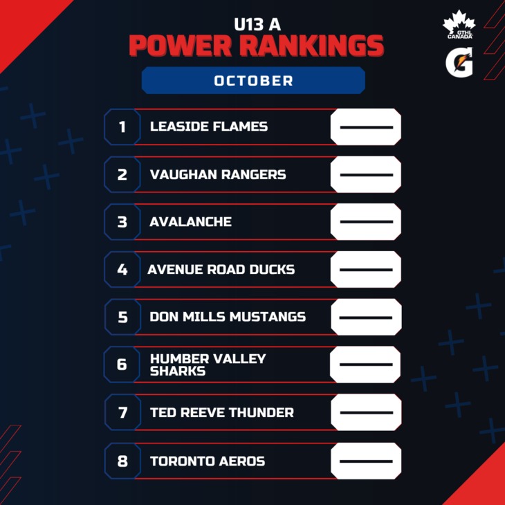 U13 A OCT - Square 1-8 - GTHL Power Rankings