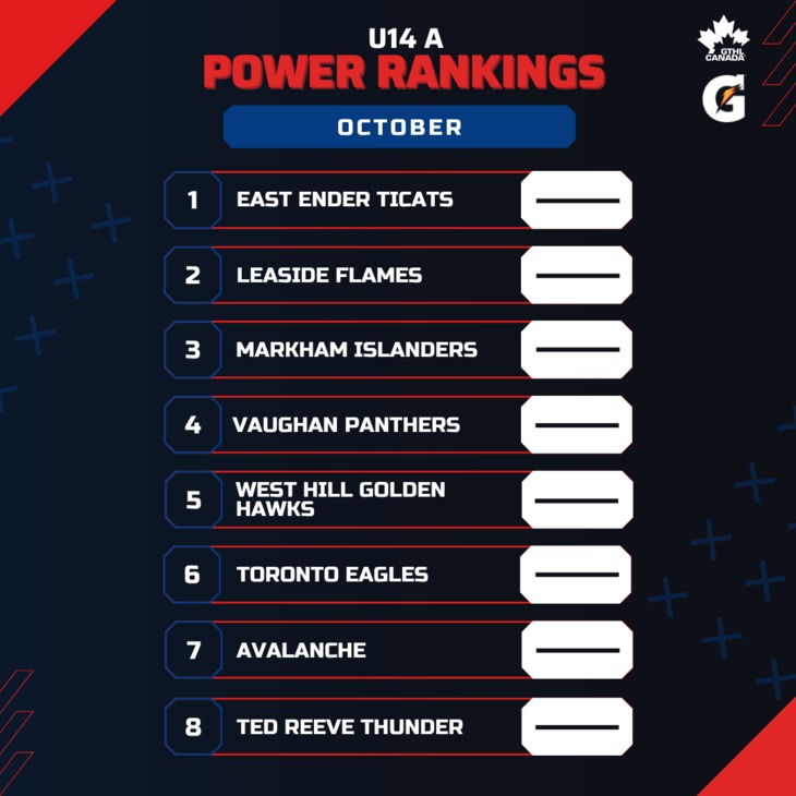 U14 A OCT - Square 1-8 - GTHL Power Rankings