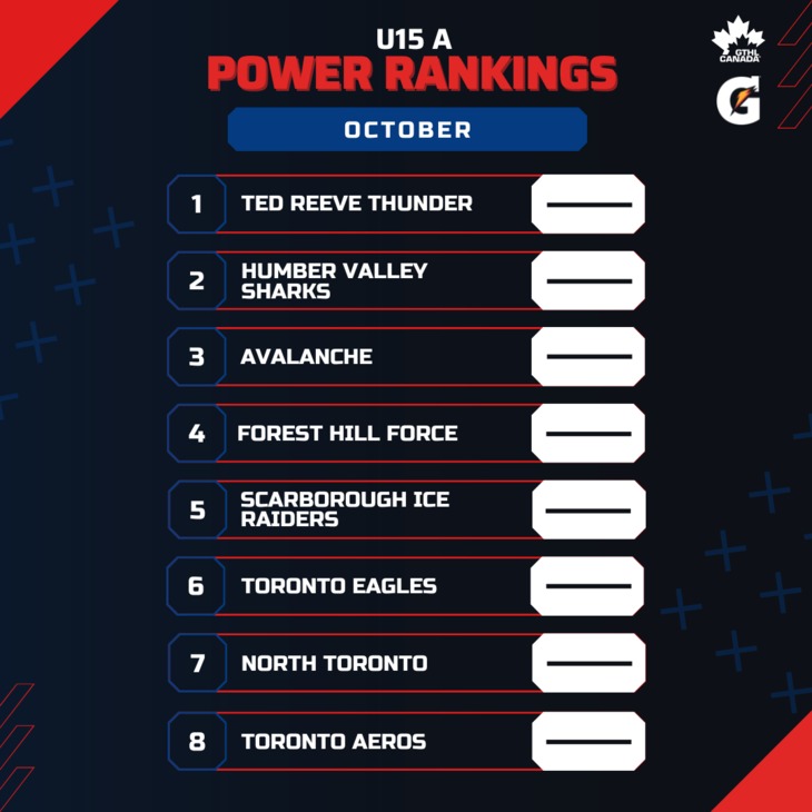 U15 A OCT - Square 1-8 - GTHL Power Rankings