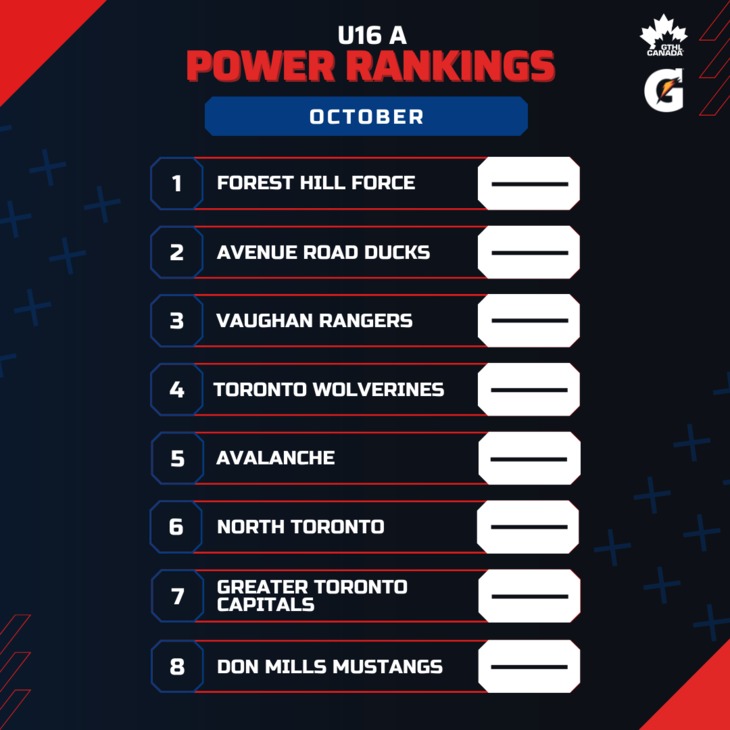 U16 A OCT - Square 1-8 - GTHL Power Rankings