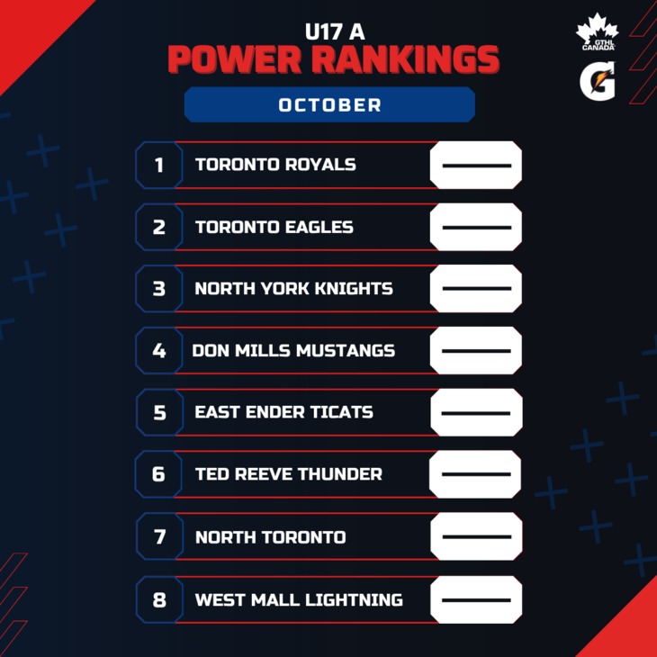 U17 A OCT - Square 1-8 - GTHL Power Rankings