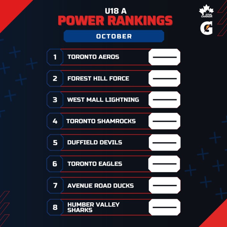 U18 A OCT - Square 1-8 - GTHL Power Rankings