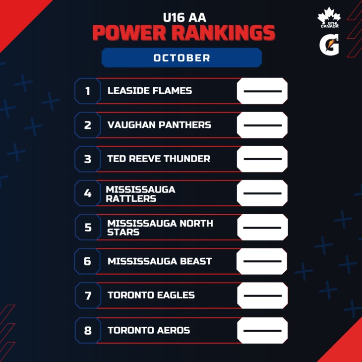 U16 AA OCT - Square 1-8 - GTHL Power Rankings