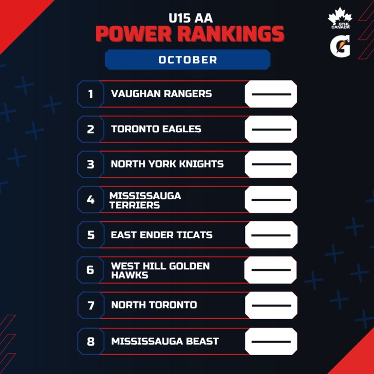 U15 AA OCT - Square 1-8 - GTHL Power Rankings