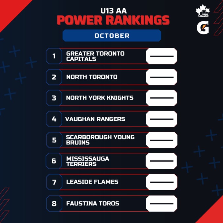 U13 AA OCT - Square 1-8 - GTHL Power Rankings