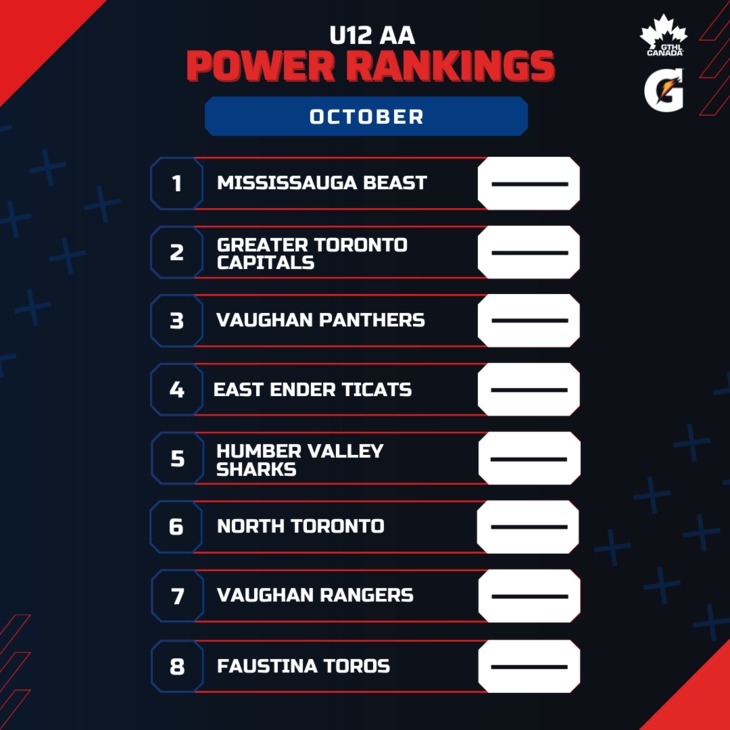 U12 AA OCT - Square 1-8 - GTHL Power Rankings