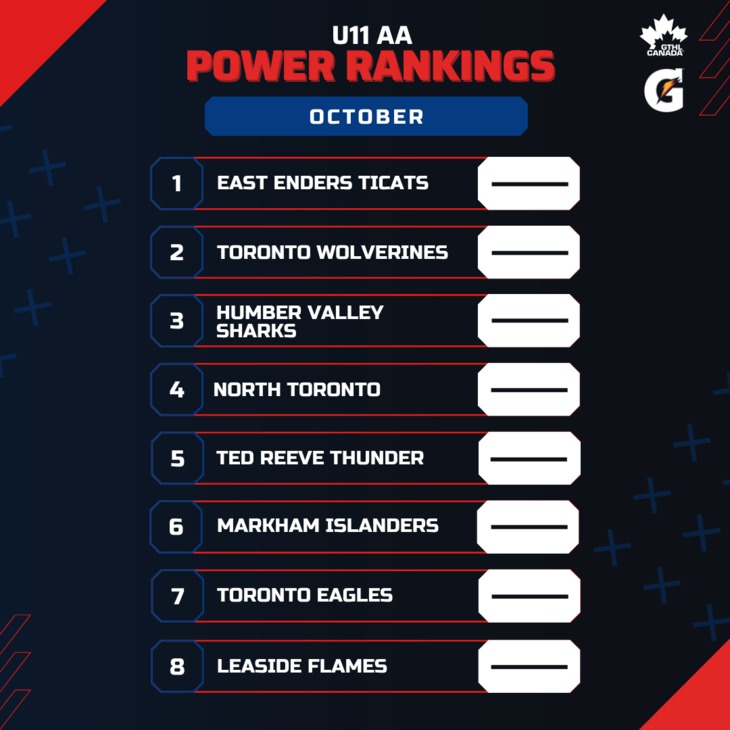 U11 AA OCT - Square 1-8 - GTHL Power Rankings