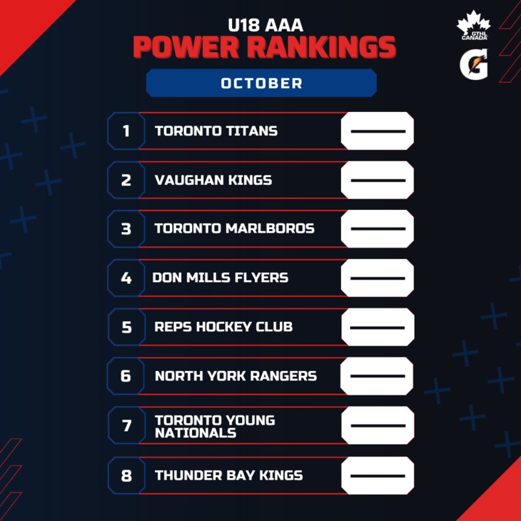 U18 AAA OCT - Square 1-8 - GTHL Power Rankings