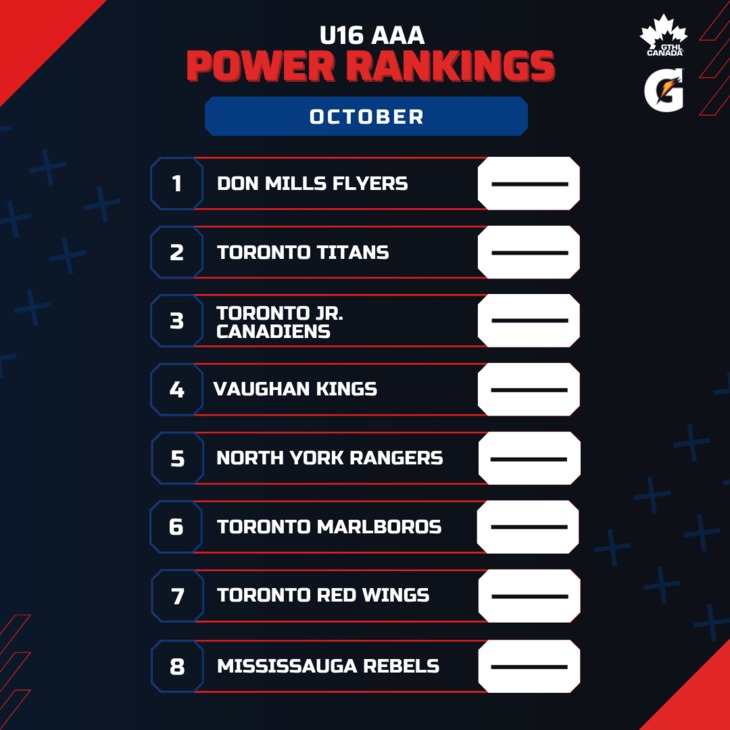 U16 AAA OCT - Square 1-8 - GTHL Power Rankings