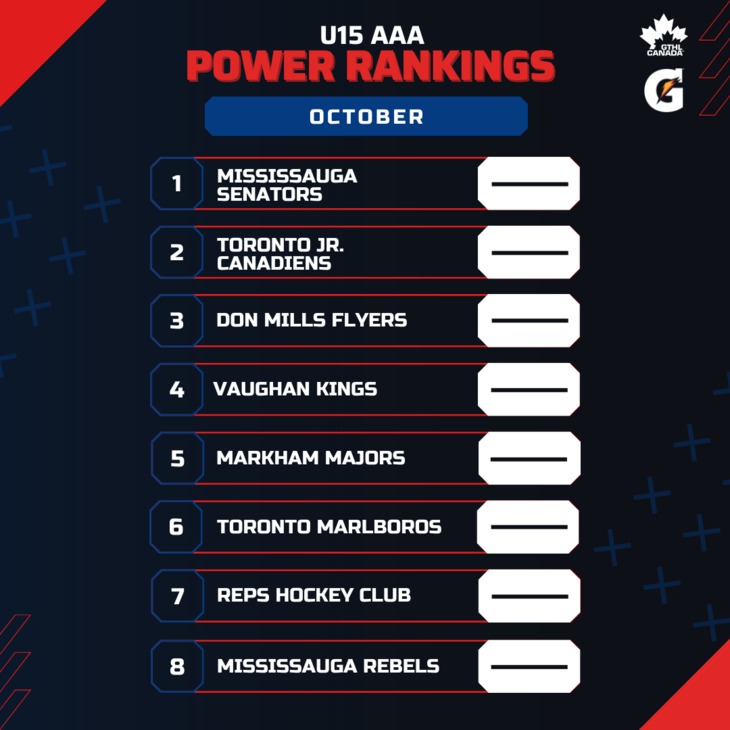 U15 AAA OCT - Square 1-8 - GTHL Power Rankings